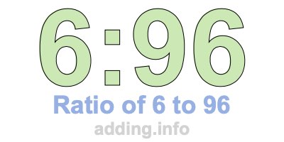 Ratio of 6 to 96