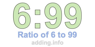Ratio of 6 to 99 Ratio of 6 to 99