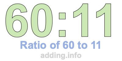 Ratio of 60 to 11 Ratio of 60 to 11
