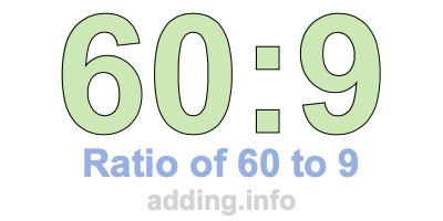 Ratio of 60 to 9 Ratio of 60 to 9