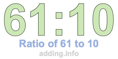 Ratio of 61 to 10 Ratio of 61 to 10