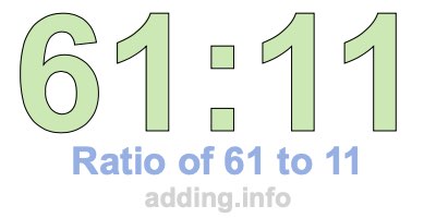 Ratio of 61 to 11 Ratio of 61 to 11