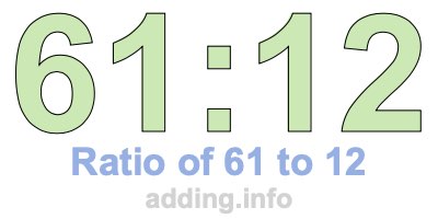 Ratio of 61 to 12 Ratio of 61 to 12