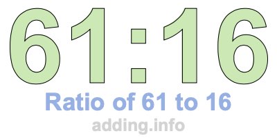 Ratio of 61 to 16 Ratio of 61 to 16