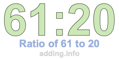 Ratio of 61 to 20 Ratio of 61 to 20