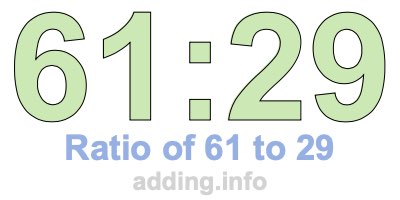 Ratio of 61 to 29 Ratio of 61 to 29
