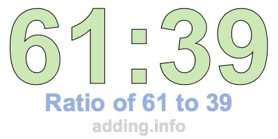 Ratio of 61 to 39 Ratio of 61 to 39