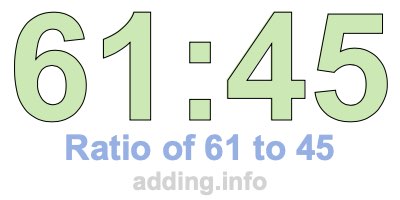 Ratio of 61 to 45