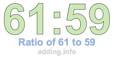 Ratio of 61 to 59 Ratio of 61 to 59