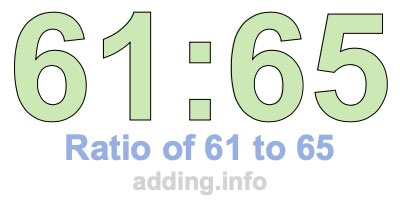 Ratio of 61 to 65 Ratio of 61 to 65