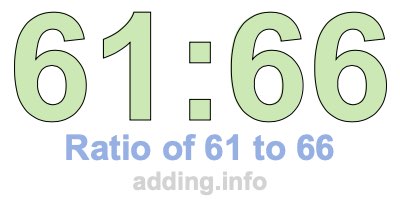 Ratio of 61 to 66 Ratio of 61 to 66
