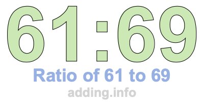 Ratio of 61 to 69 Ratio of 61 to 69