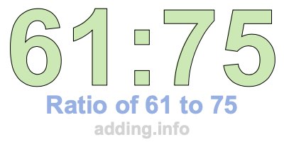 Ratio of 61 to 75 Ratio of 61 to 75