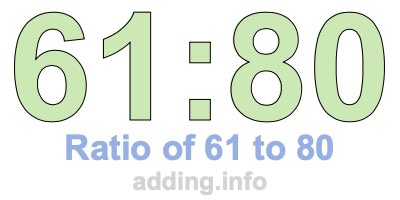 Ratio of 61 to 80 Ratio of 61 to 80