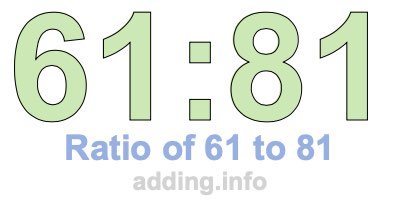 Ratio of 61 to 81 Ratio of 61 to 81