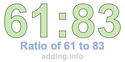 Ratio of 61 to 83 Ratio of 61 to 83