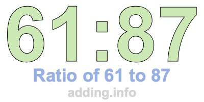 Ratio of 61 to 87 Ratio of 61 to 87