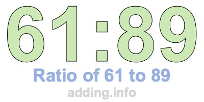 Ratio of 61 to 89 Ratio of 61 to 89