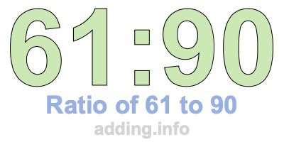 Ratio of 61 to 90 Ratio of 61 to 90