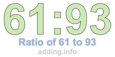 Ratio of 61 to 93 Ratio of 61 to 93
