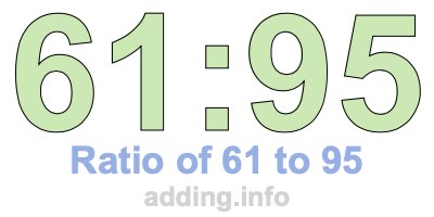 Ratio of 61 to 95 Ratio of 61 to 95