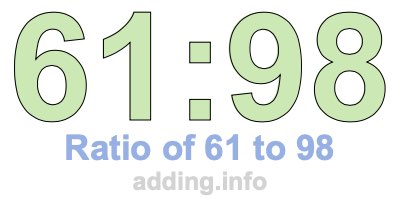 Ratio of 61 to 98 Ratio of 61 to 98