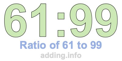 Ratio of 61 to 99 Ratio of 61 to 99