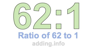 Ratio of 62 to 1 Ratio of 62 to 1