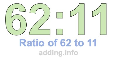 Ratio of 62 to 11 Ratio of 62 to 11