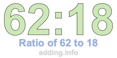 Ratio of 62 to 18
