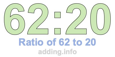 Ratio of 62 to 20