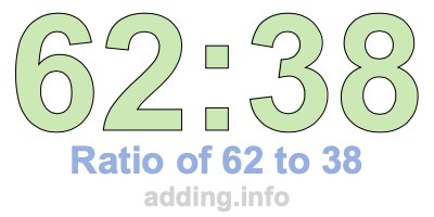 Ratio of 62 to 38 Ratio of 62 to 38