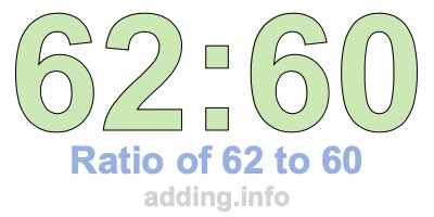 Ratio of 62 to 60 Ratio of 62 to 60