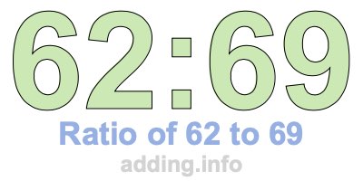Ratio of 62 to 69 Ratio of 62 to 69