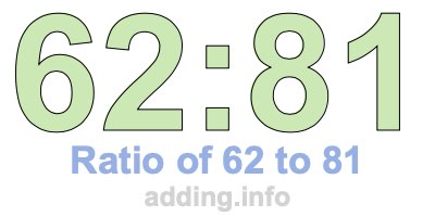 Ratio of 62 to 81 Ratio of 62 to 81