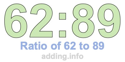 Ratio of 62 to 89