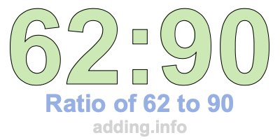 Ratio of 62 to 90