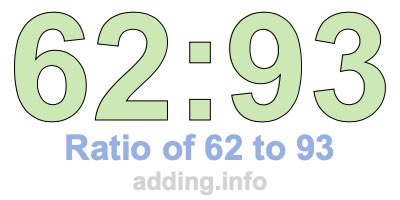 Ratio of 62 to 93
