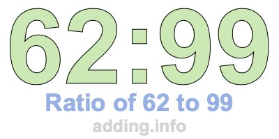 Ratio of 62 to 99
