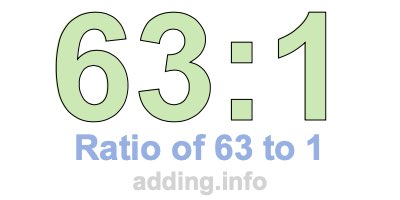 Ratio of 63 to 1 Ratio of 63 to 1