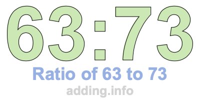 Ratio of 63 to 73 Ratio of 63 to 73