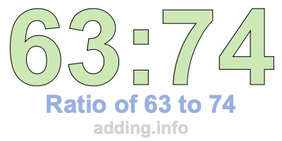 Ratio of 63 to 74 Ratio of 63 to 74
