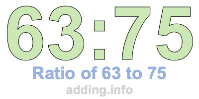 Ratio of 63 to 75 Ratio of 63 to 75