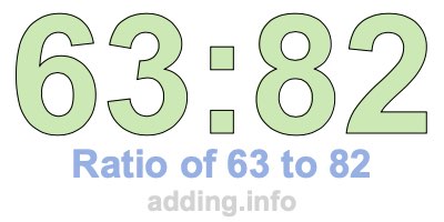 Ratio of 63 to 82