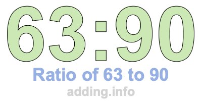 Ratio of 63 to 90