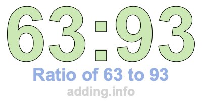 Ratio of 63 to 93