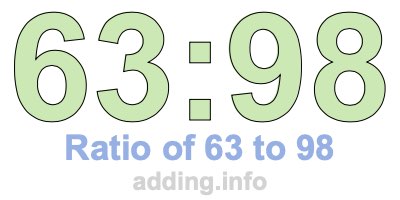 Ratio of 63 to 98