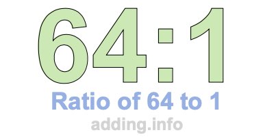 Ratio of 64 to 1 Ratio of 64 to 1