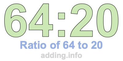 Ratio of 64 to 20 Ratio of 64 to 20