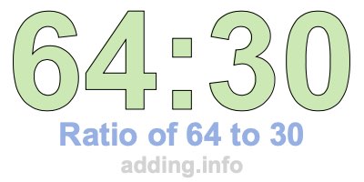 Ratio of 64 to 30 Ratio of 64 to 30